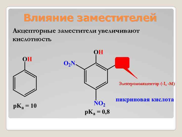 Влияние заместителей Акцепторные заместители увеличивают кислотность Электроноакцептор (-I, -M) 