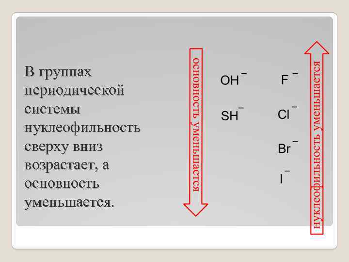 В группах периодической системы нуклеофильность сверху вниз возрастает, а основность уменьшается. 