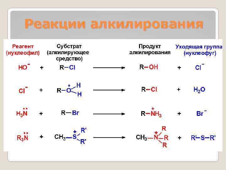 Реакции алкилирования 