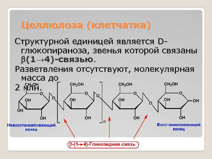 Структурными единицами составляющими вид являются. Целлюлоза и целлобиоза. Структурная единица целлюлозы. Структурное звено целлюлозы. Целлюлоза клетчатка.