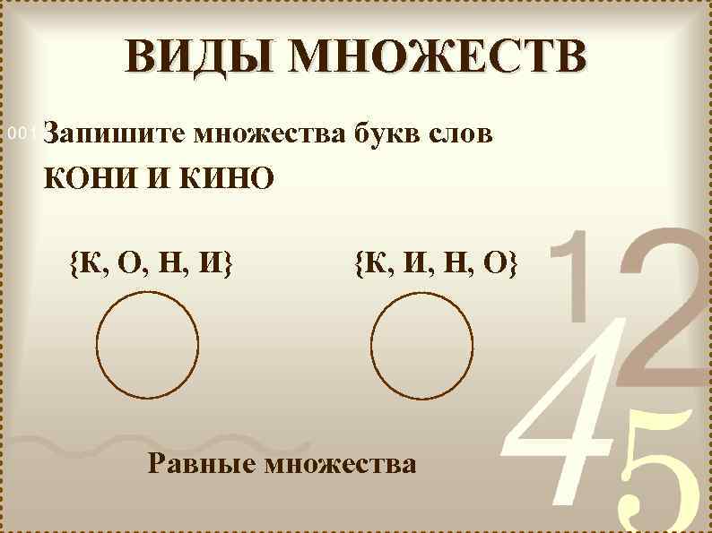 ВИДЫ МНОЖЕСТВ Запишите множества букв слов КОНИ И КИНО {К, О, Н, И} {К,