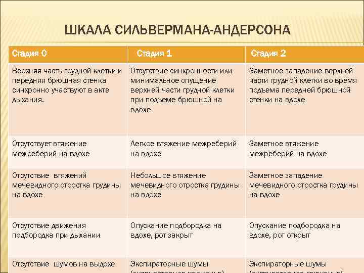 Долю болезней органов дыхания среди всех случаев заболеваний следует изобразить при помощи диаграммы