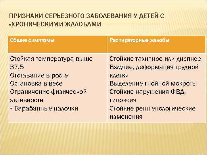 ПРИЗНАКИ СЕРЬЕЗНОГО ЗАБОЛЕВАНИЯ У ДЕТЕЙ С «ХРОНИЧЕСКИМИ ЖАЛОБАМИ Общие симптомы Респираторные жалобы Стойкая температура