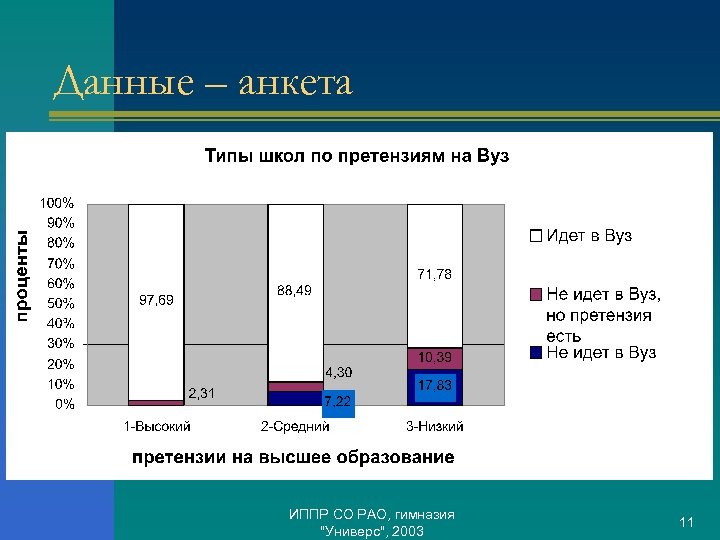 Данные – анкета ИППР СО РАО, гимназия "Универс", 2003 11 