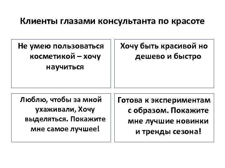 Клиенты глазами консультанта по красоте Не умею пользоваться косметикой – хочу научиться Хочу быть