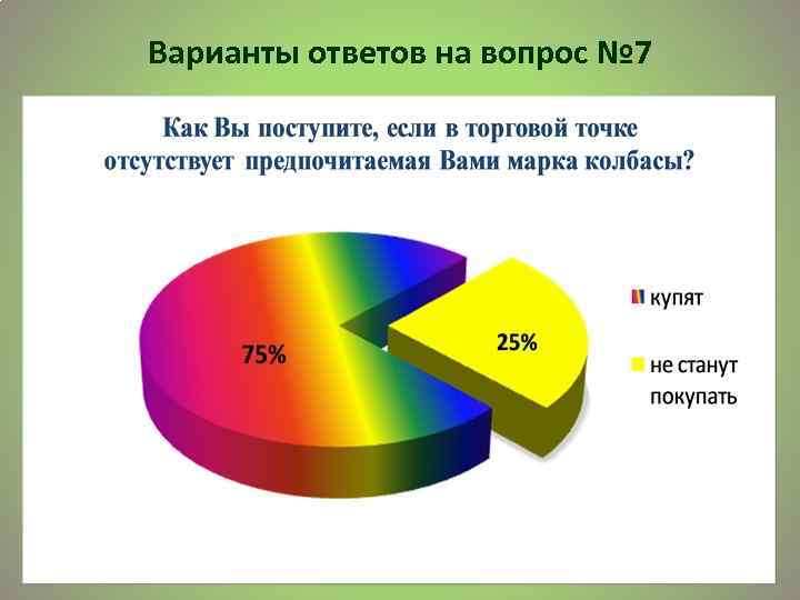 Варианты ответов на вопрос № 7 