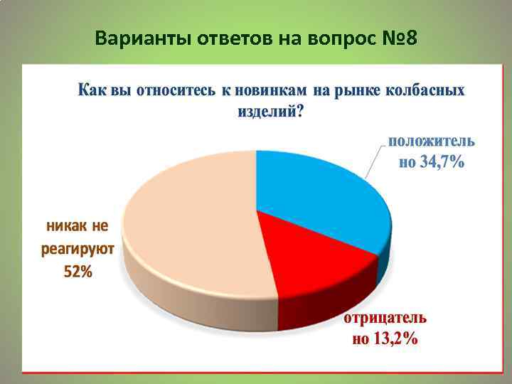 Варианты ответов на вопрос № 8 