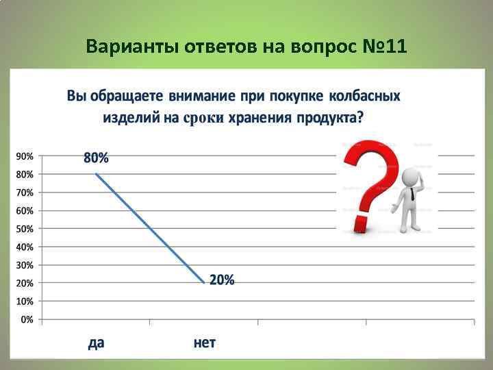 Варианты ответов на вопрос № 11 