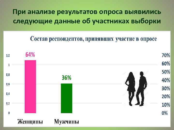 При анализе результатов опроса выявились следующие данные об участниках выборки 