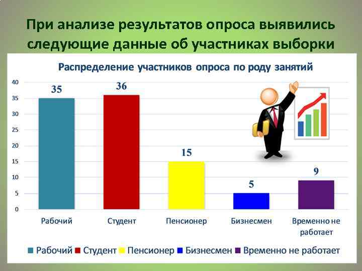 При анализе результатов опроса выявились следующие данные об участниках выборки 