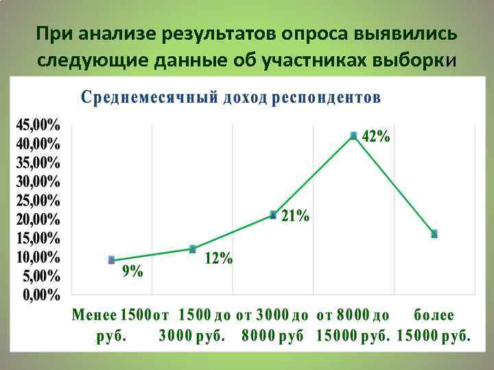 При анализе результатов опроса выявились следующие данные об участниках выборки 