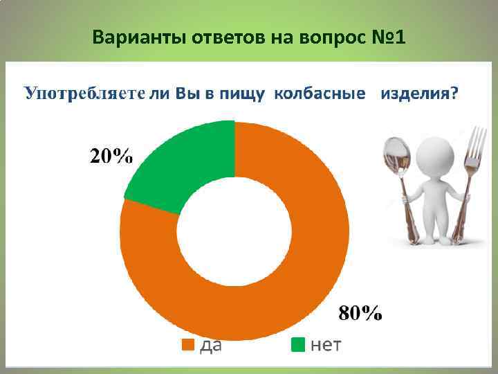 Варианты ответов на вопрос № 1 