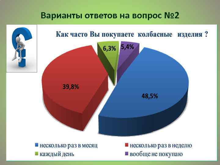 Варианты ответов на вопрос № 2 