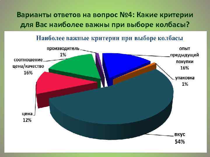 Варианты ответов на вопрос № 4: Какие критерии для Вас наиболее важны при выборе