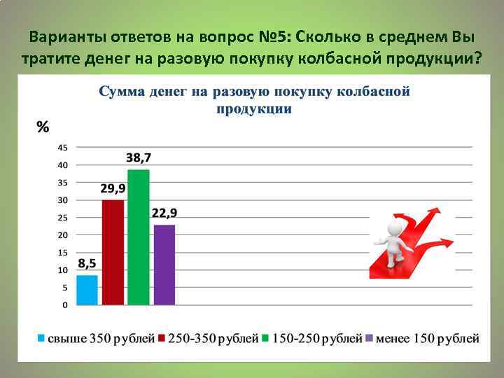 Варианты ответов на вопрос № 5: Сколько в среднем Вы тратите денег на разовую