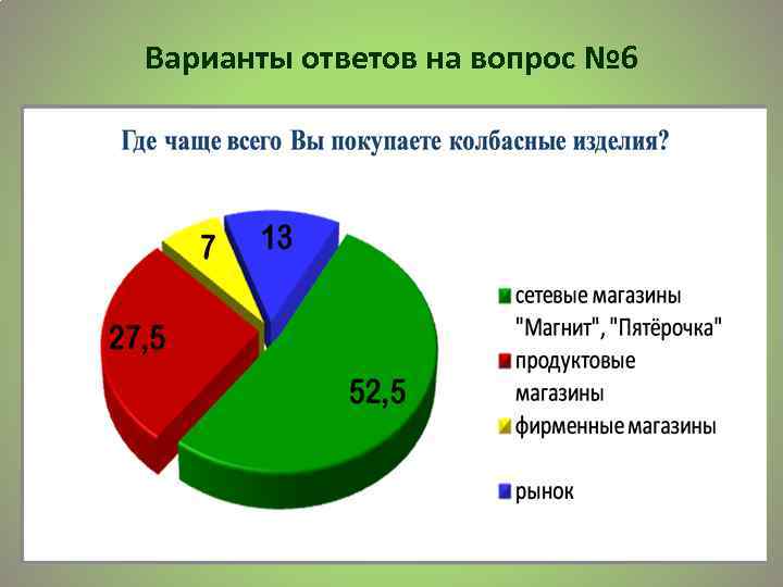 Варианты ответов на вопрос № 6 