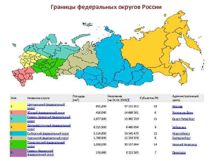 Определить количество субъектов рф