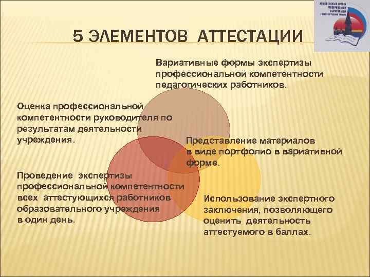 Форма аттестации учителя. Оценка профессиональной компетентности. Оценка компетентности педагога. Модель оценки компетенций педагогических. Оценка компетенций руководителя.