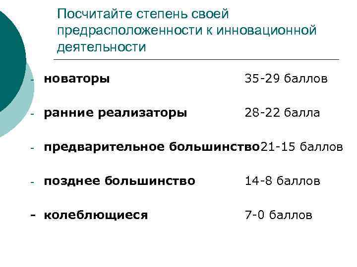Посчитайте степень своей предрасположенности к инновационной деятельности новаторы 35 29 баллов ранние реализаторы 28