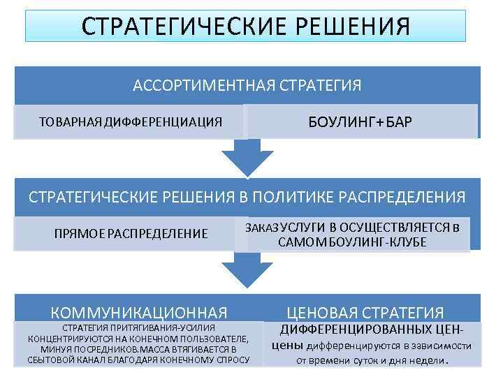 Важнейшие стратегические решения. Стратегические решения в товарной политике. Ассортиментная стратегия. Разработка ассортиментной стратегии. Оценка ассортиментной стратегии.