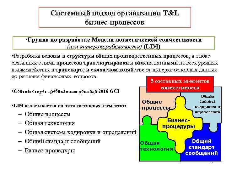 Подход к организации