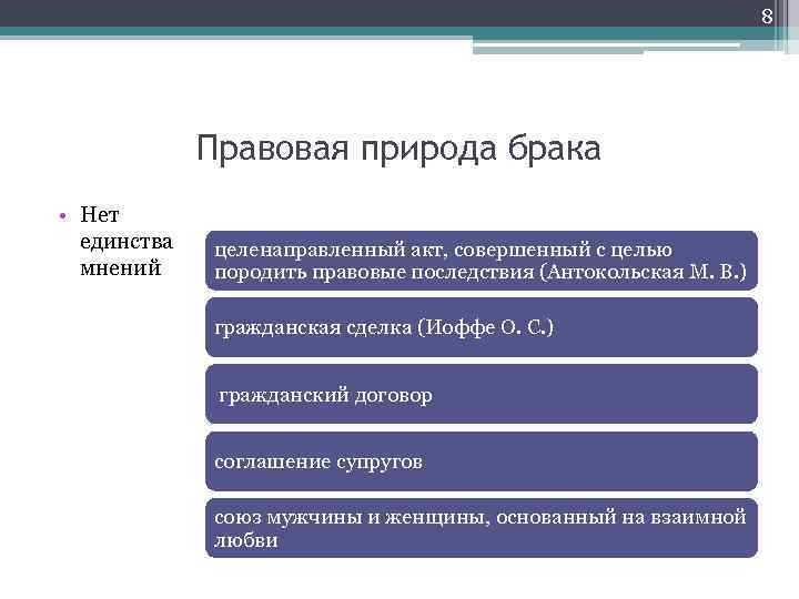 8 Правовая природа брака • Нет единства мнений целенаправленный акт, совершенный с целью породить