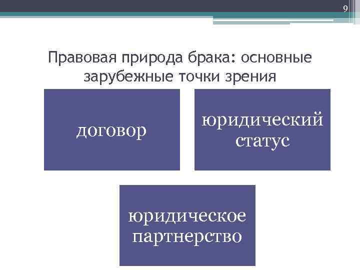 9 Правовая природа брака: основные зарубежные точки зрения договор юридический статус юридическое партнерство 