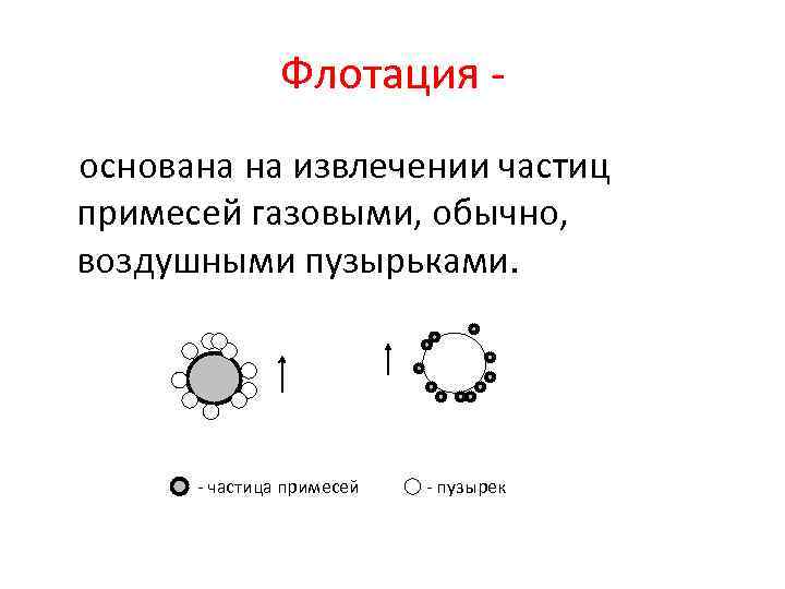 Флотация основана на извлечении частиц примесей газовыми, обычно, воздушными пузырьками. - частица примесей -