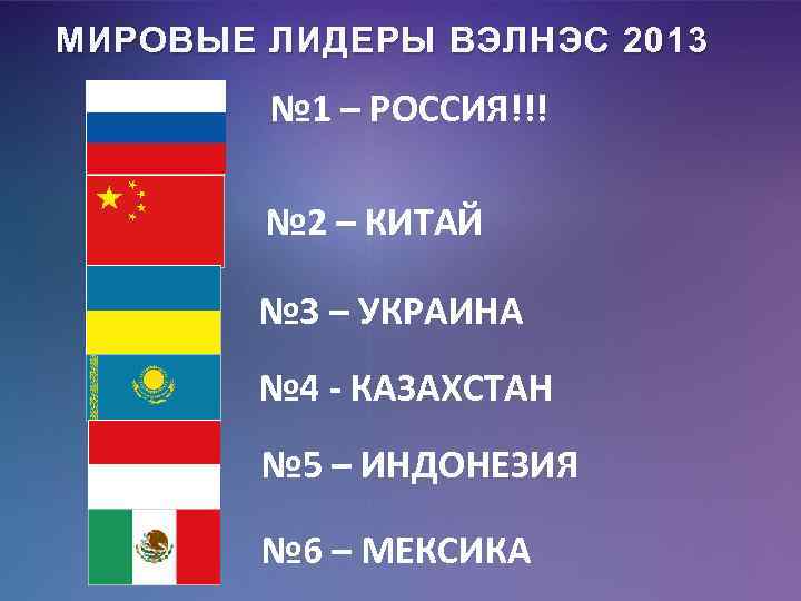 МИРОВЫЕ ЛИДЕРЫ ВЭЛНЭС 2013 № 1 – РОССИЯ!!! № 2 – КИТАЙ № 3