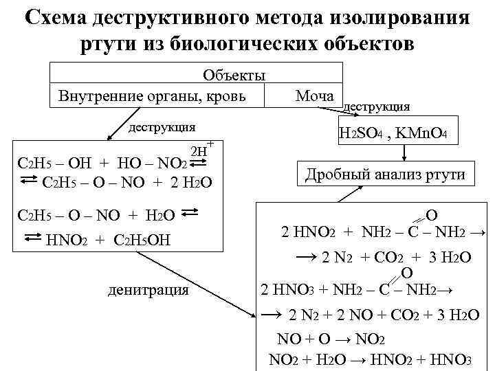 Ртуть схема