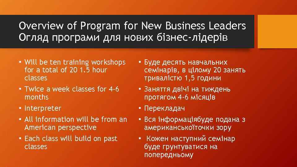 Overview of Program for New Business Leaders Огляд програми для нових бізнес-лідерів • Will