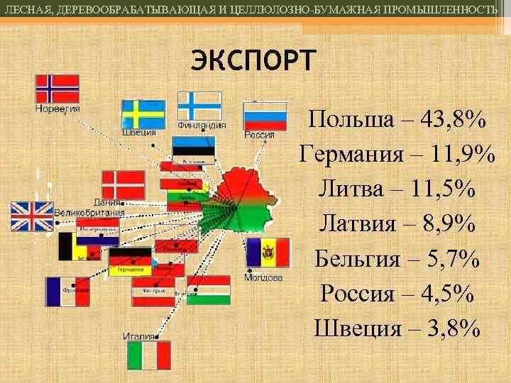 ЛЕСНАЯ, ДЕРЕВООБРАБАТЫВАЮЩАЯ И ЦЕЛЛЮЛОЗНО-БУМАЖНАЯ ПРОМЫШЛЕННОСТЬ ЭКСПОРТ Польша – 43, 8% Германия – 11, 9%