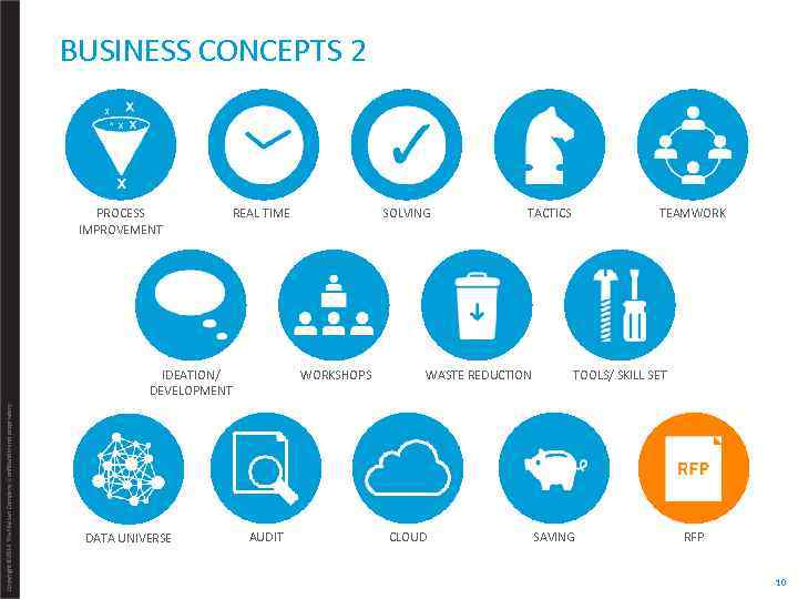 BUSINESS CONCEPTS 2 PROCESS IMPROVEMENT REAL TIME Copyright © 2014 The Nielsen Company. Confidential