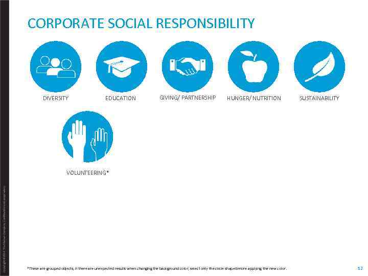 CORPORATE SOCIAL RESPONSIBILITY DIVERSITY EDUCATION GIVING/ PARTNERSHIP HUNGER/ NUTRITION SUSTAINABILITY Copyright © 2014 The