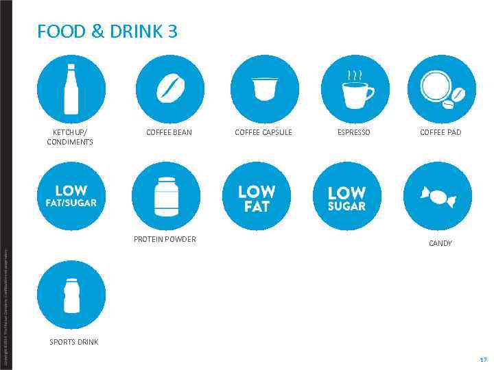 FOOD & DRINK 3 KETCHUP/ CONDIMENTS COFFEE BEAN Copyright © 2014 The Nielsen Company.