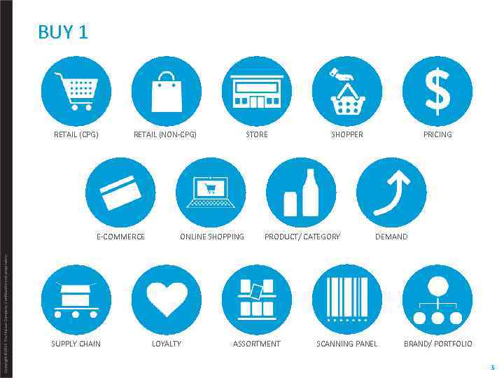 BUY 1 RETAIL (CPG) RETAIL (NON-CPG) Copyright © 2014 The Nielsen Company. Confidential and