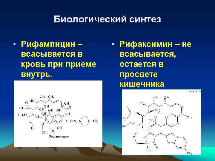 Биологический синтез • Рифампицин – всасывается в кровь приеме внутрь. • Рифаксимин – не