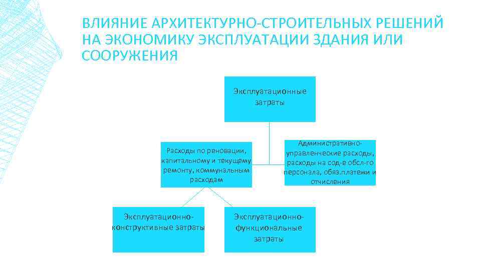 ВЛИЯНИЕ АРХИТЕКТУРНО-СТРОИТЕЛЬНЫХ РЕШЕНИЙ НА ЭКОНОМИКУ ЭКСПЛУАТАЦИИ ЗДАНИЯ ИЛИ СООРУЖЕНИЯ Эксплуатационные затраты Расходы по реновации,