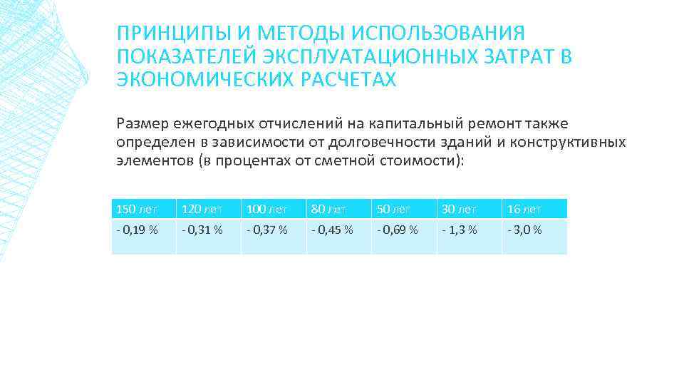 ПРИНЦИПЫ И МЕТОДЫ ИСПОЛЬЗОВАНИЯ ПОКАЗАТЕЛЕЙ ЭКСПЛУАТАЦИОННЫХ ЗАТРАТ В ЭКОНОМИЧЕСКИХ РАСЧЕТАХ Размер ежегодных отчислений на