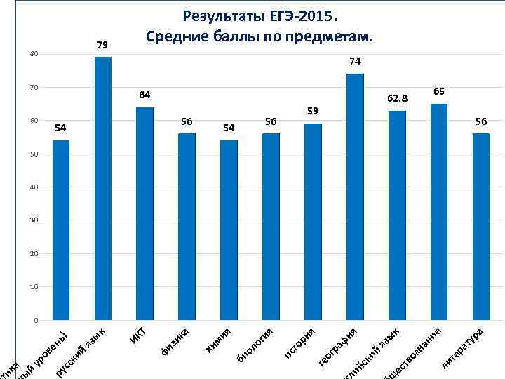 ра ту ер а 62. 8 ли т ие ан 59 оз н 64