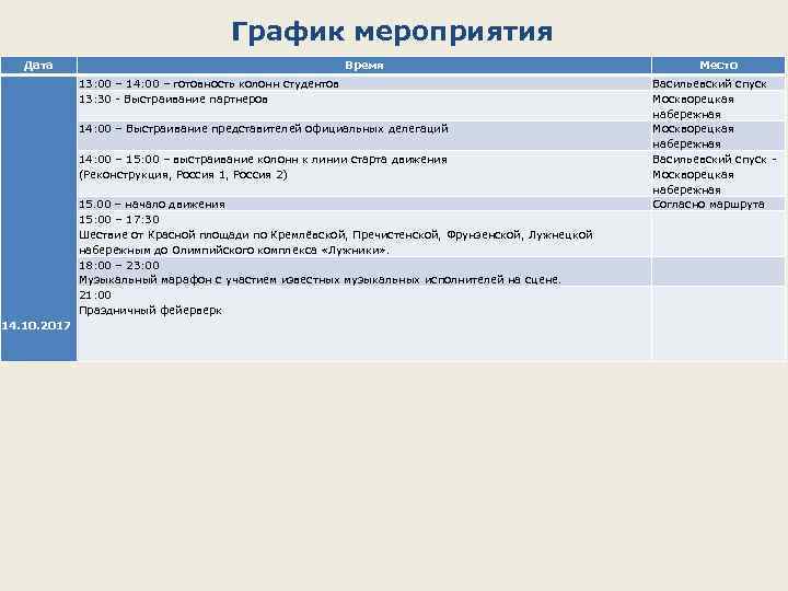 График мероприятия Дата Время 13: 00 – 14: 00 – готовность колонн студентов 13: