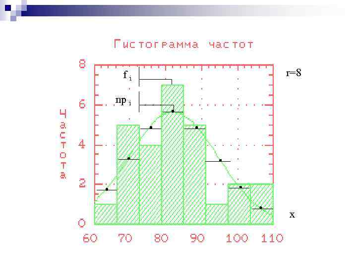 fi r=8 np i х 