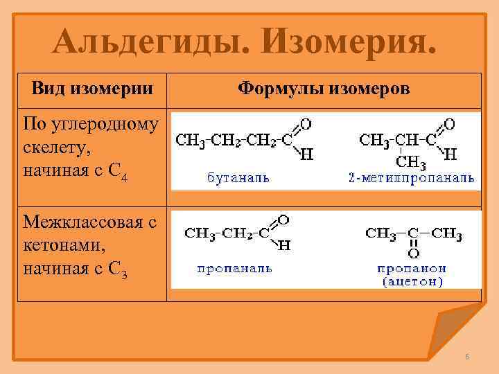 Альдегиды. Изомерия. Вид изомерии Формулы изомеров По углеродному скелету, начиная с С 4 Межклассовая