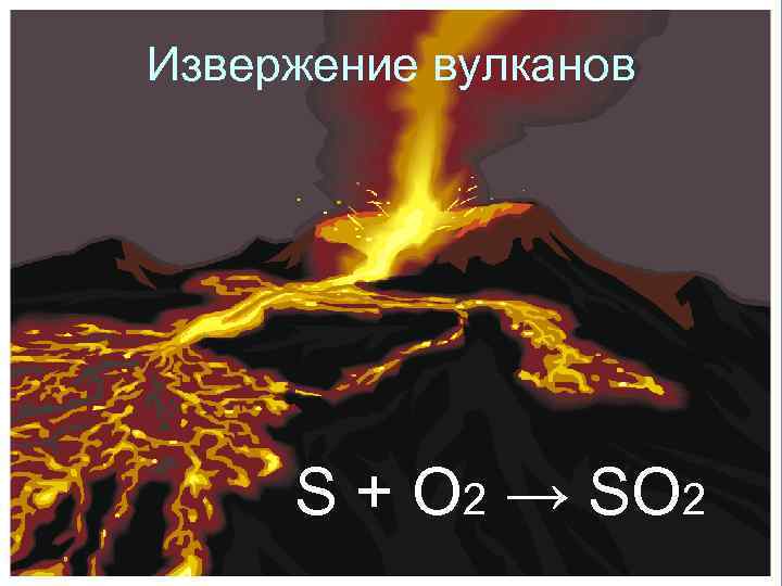 Извержение вулканов S + O 2 → SO 2 