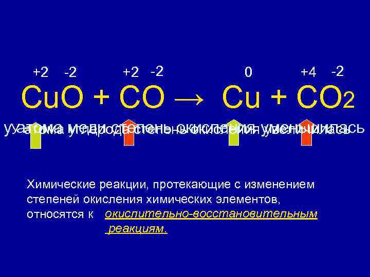 Реакции соединения без изменения степени окисления