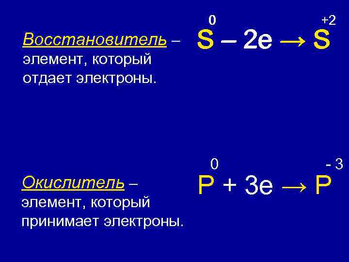 0 Восстановитель – элемент, который отдает электроны. Окислитель – элемент, который принимает электроны. +2