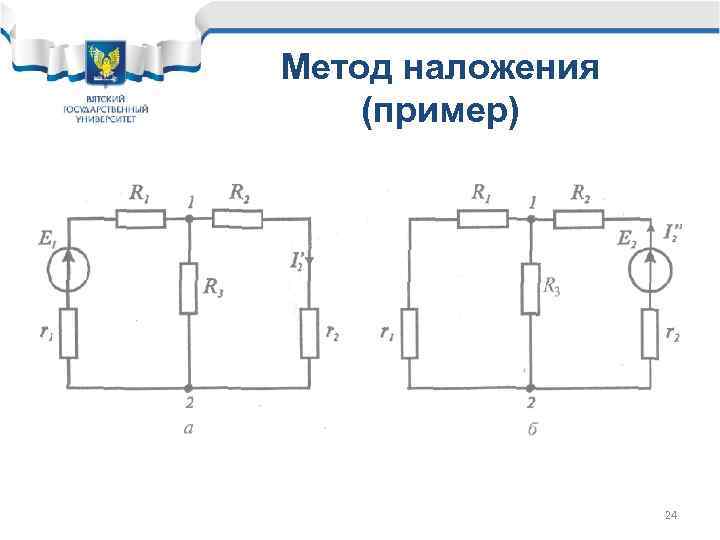 Метод наложения