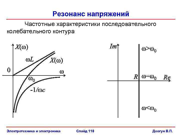 Приведенная на рисунке кривая для последовательного колебательного контура является зависимостью