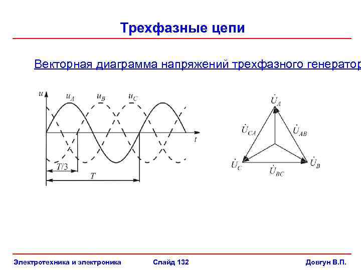 Расчет цепи векторная диаграмма