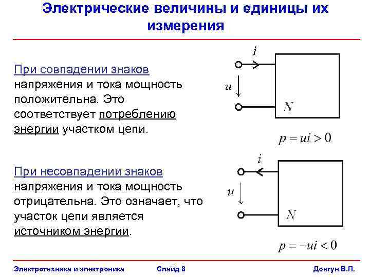 Измерение электрических величин